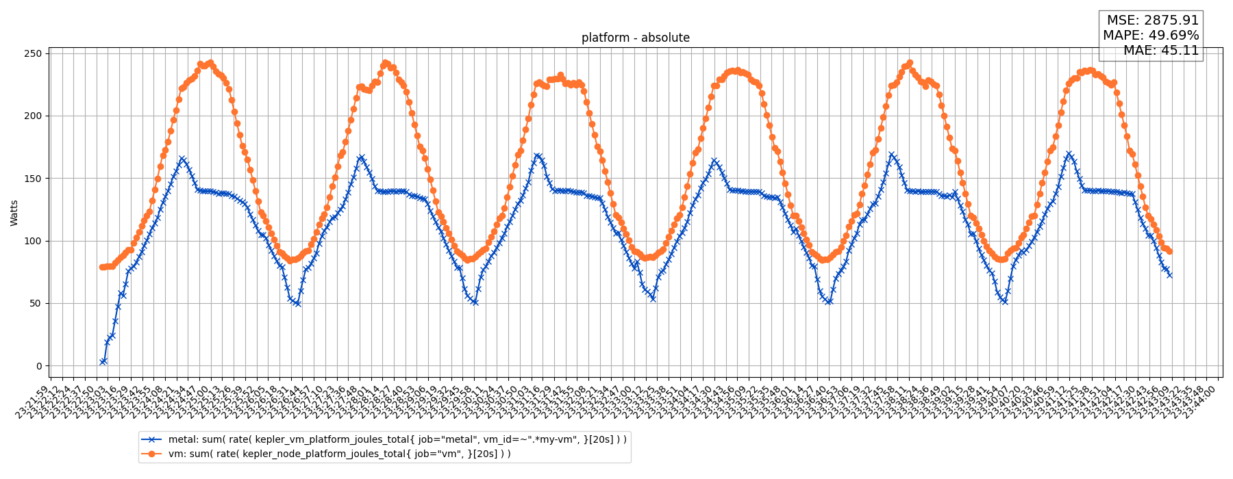platform - absolute