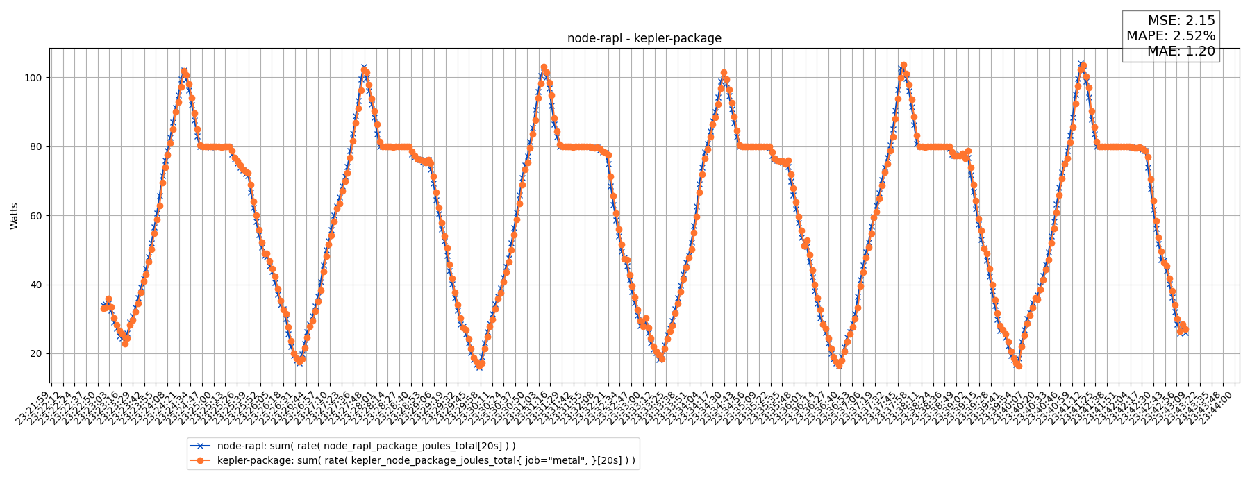 node-rapl - kepler-package