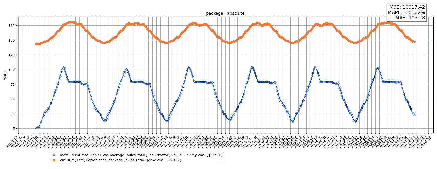 package - absolute