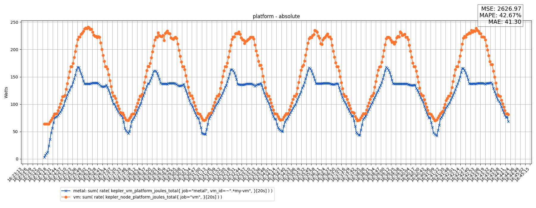 platform - absolute