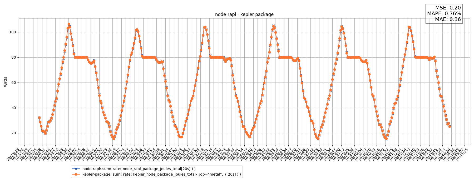 node-rapl - kepler-package