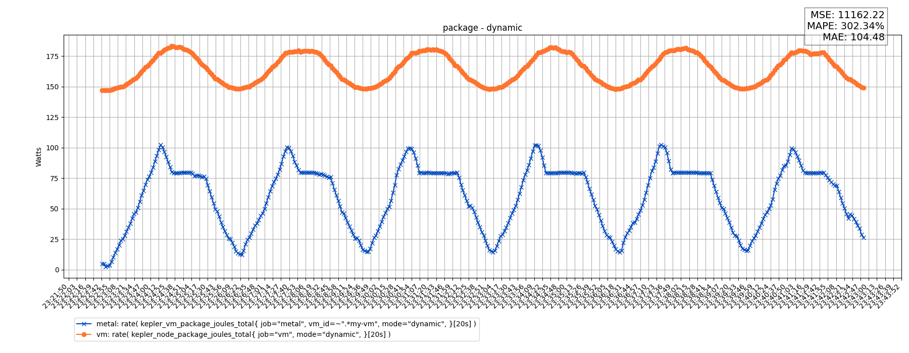 package - dynamic