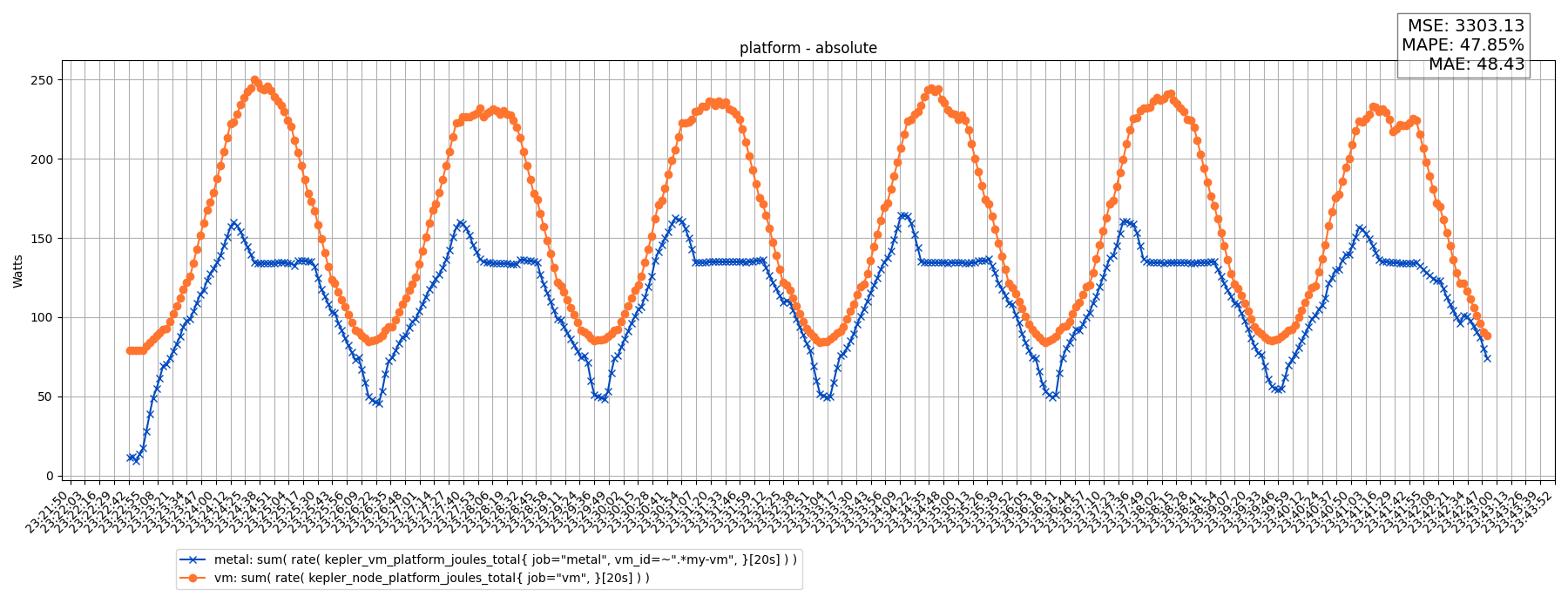 platform - absolute