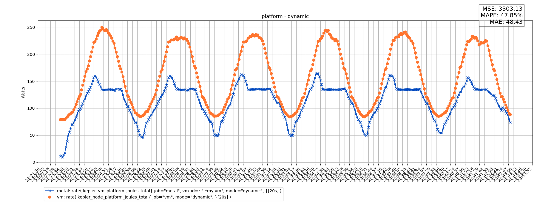 platform - dynamic