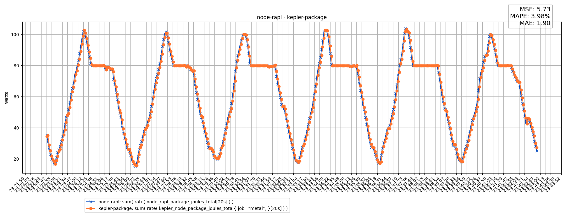 node-rapl - kepler-package
