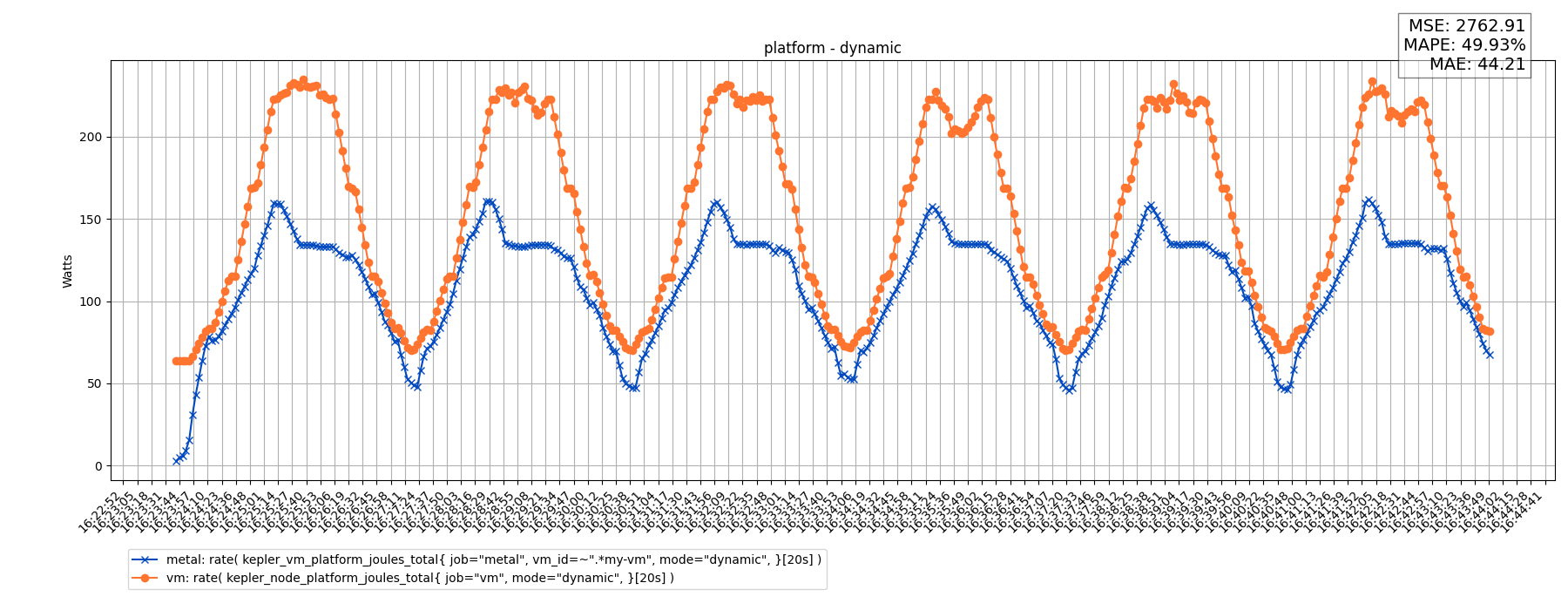 platform - dynamic