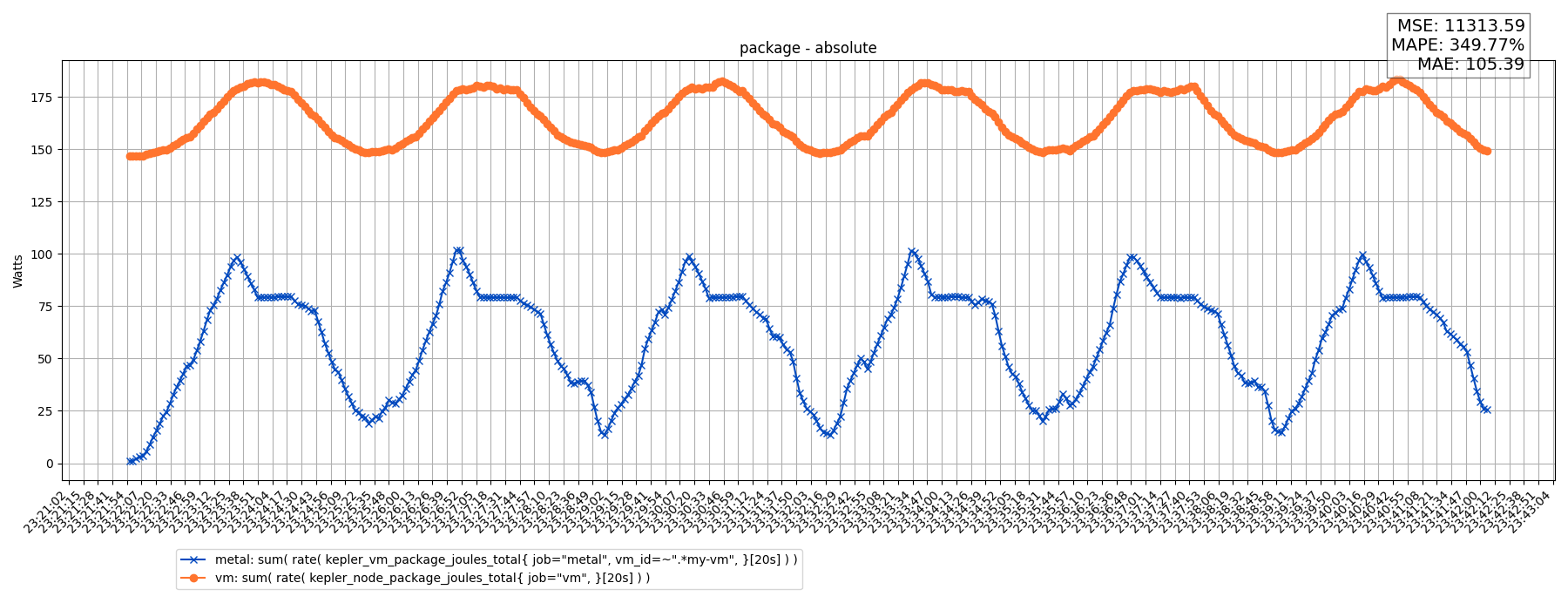 package - absolute