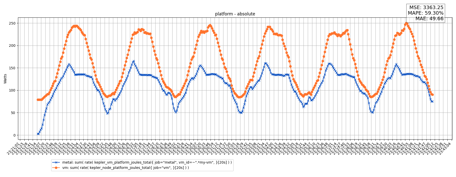 platform - absolute