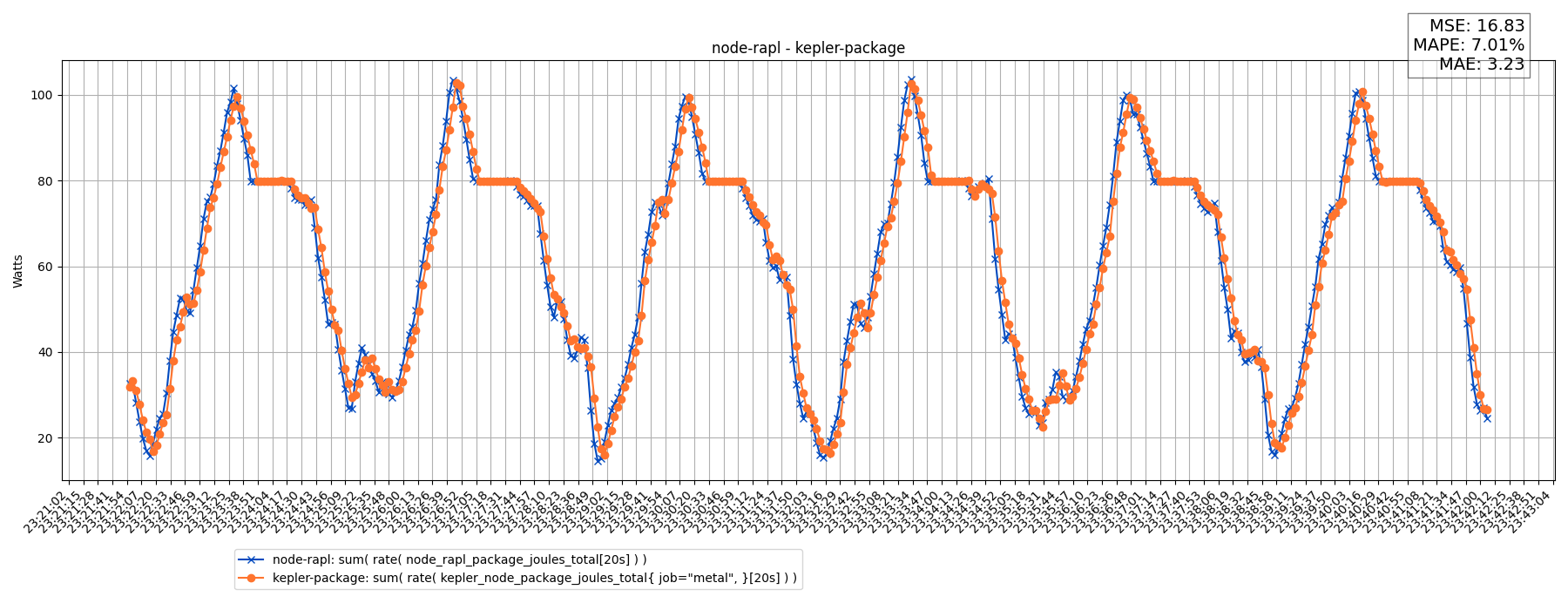 node-rapl - kepler-package