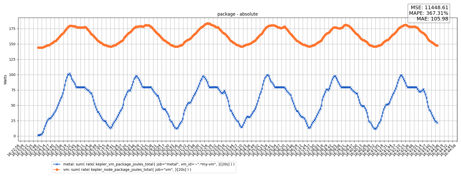 package - absolute