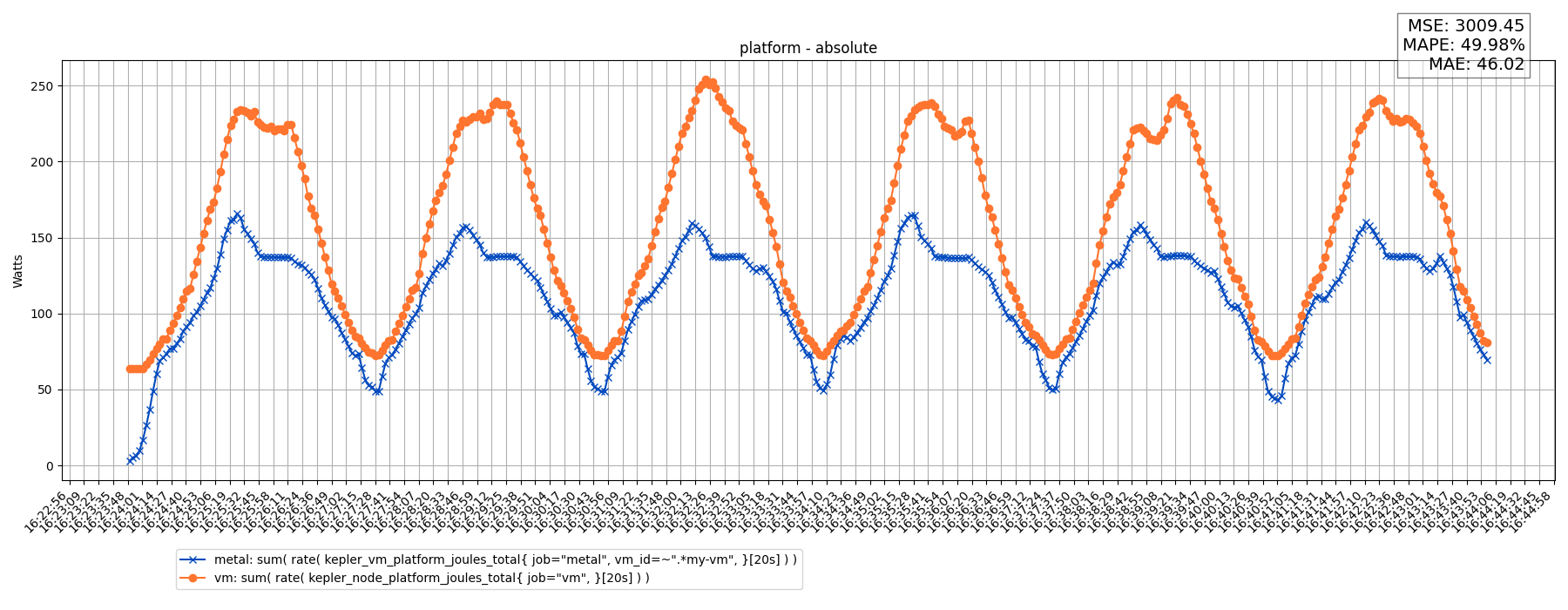 platform - absolute