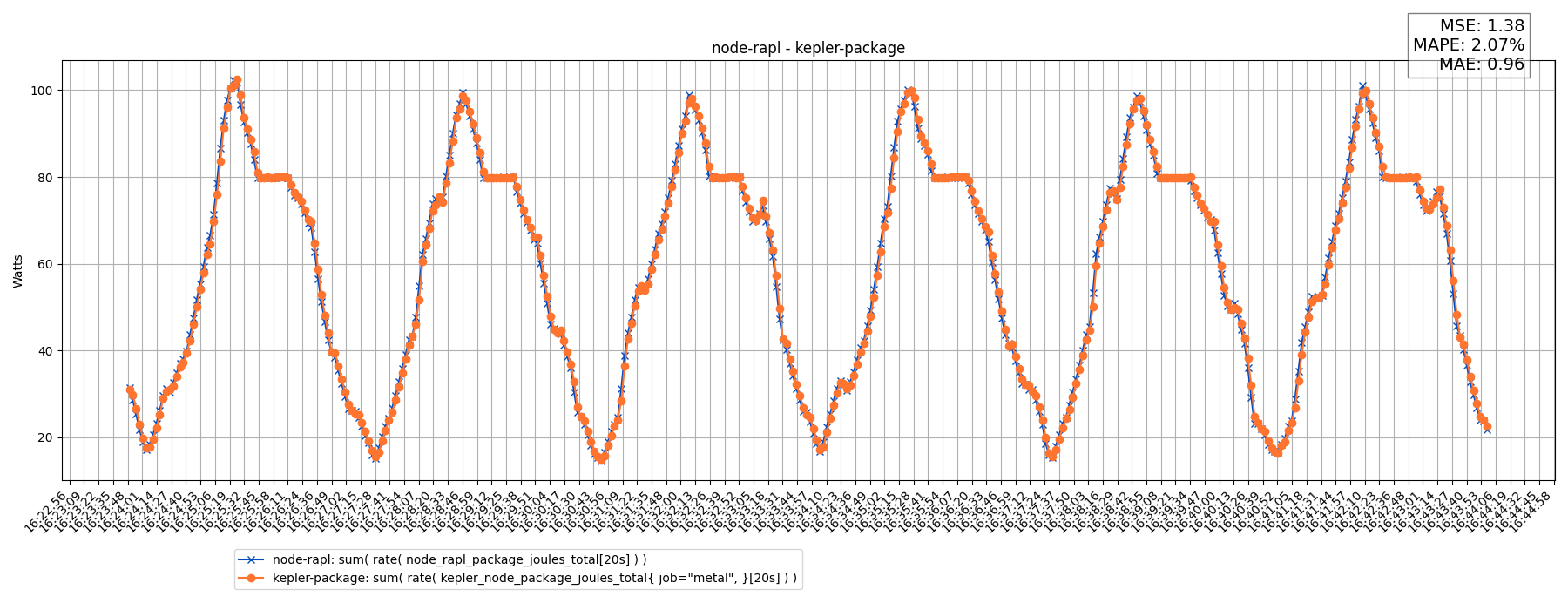 node-rapl - kepler-package