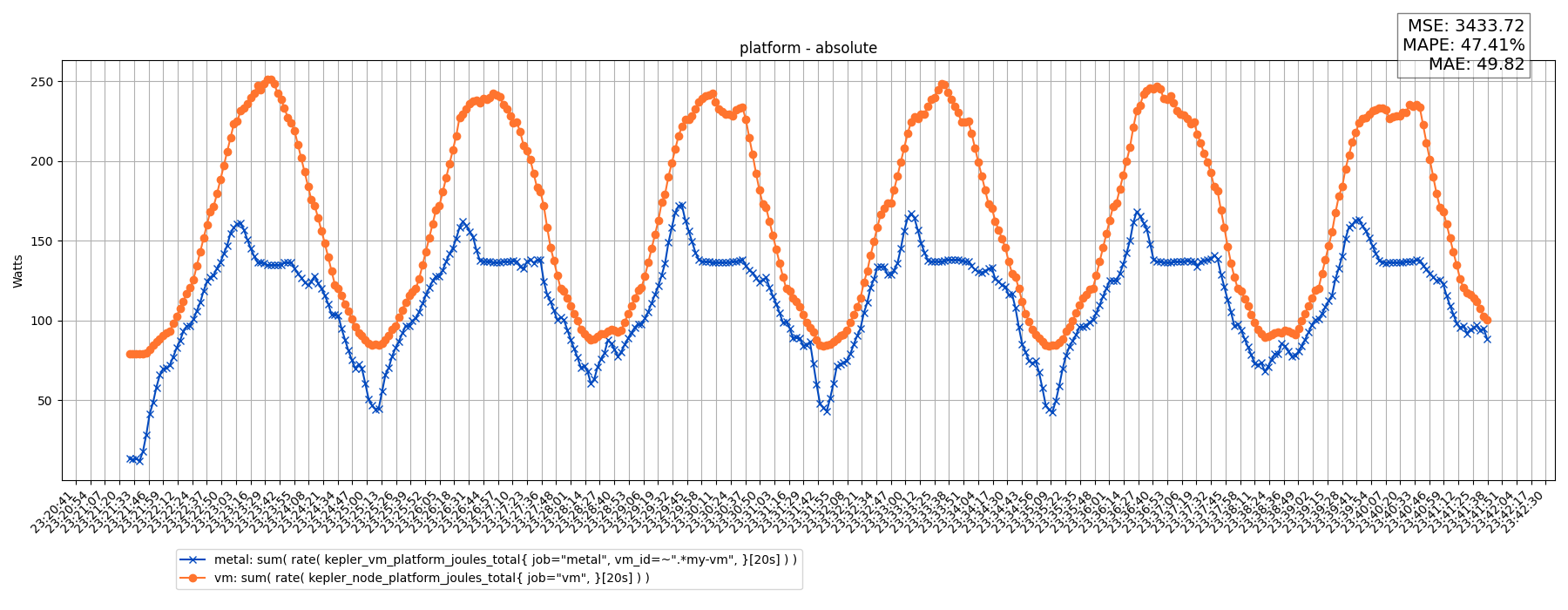 platform - absolute