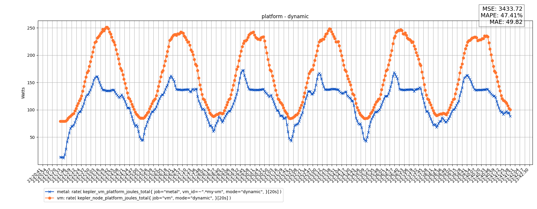 platform - dynamic
