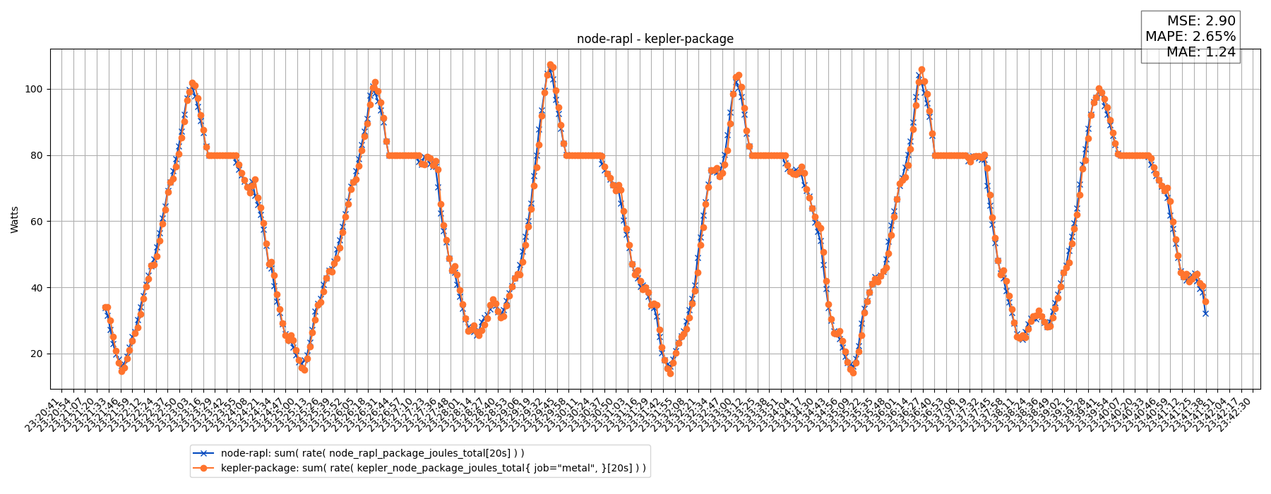 node-rapl - kepler-package