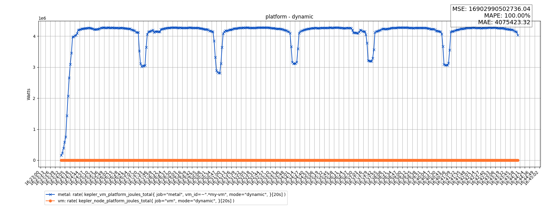 platform - dynamic