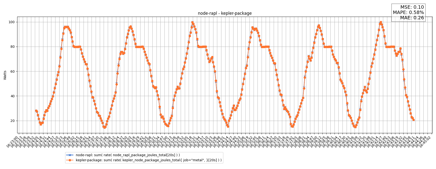 node-rapl - kepler-package