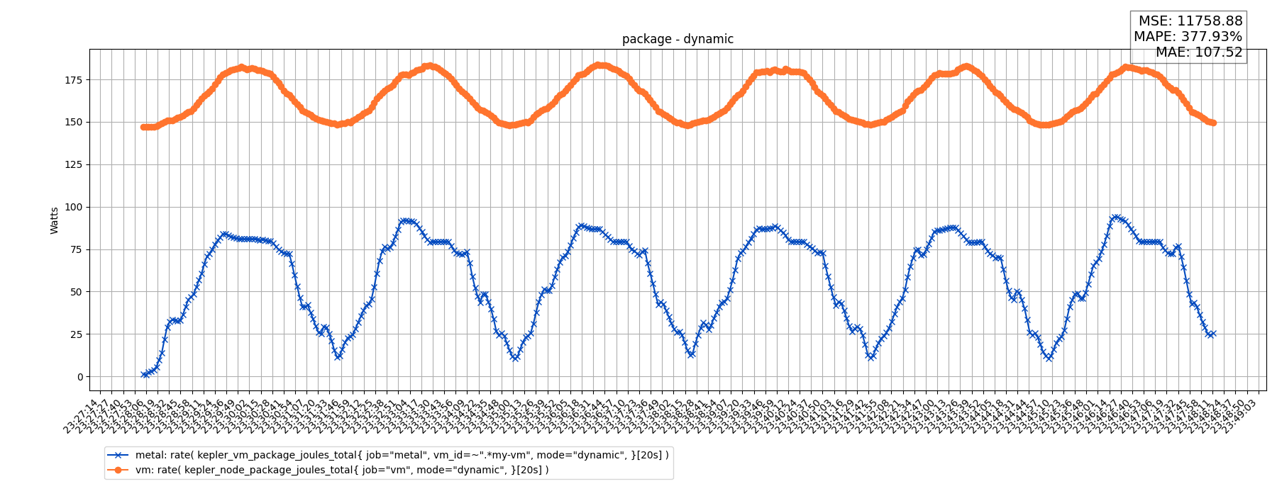 package - dynamic