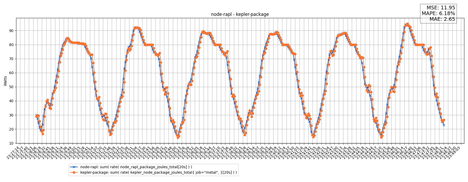 node-rapl - kepler-package