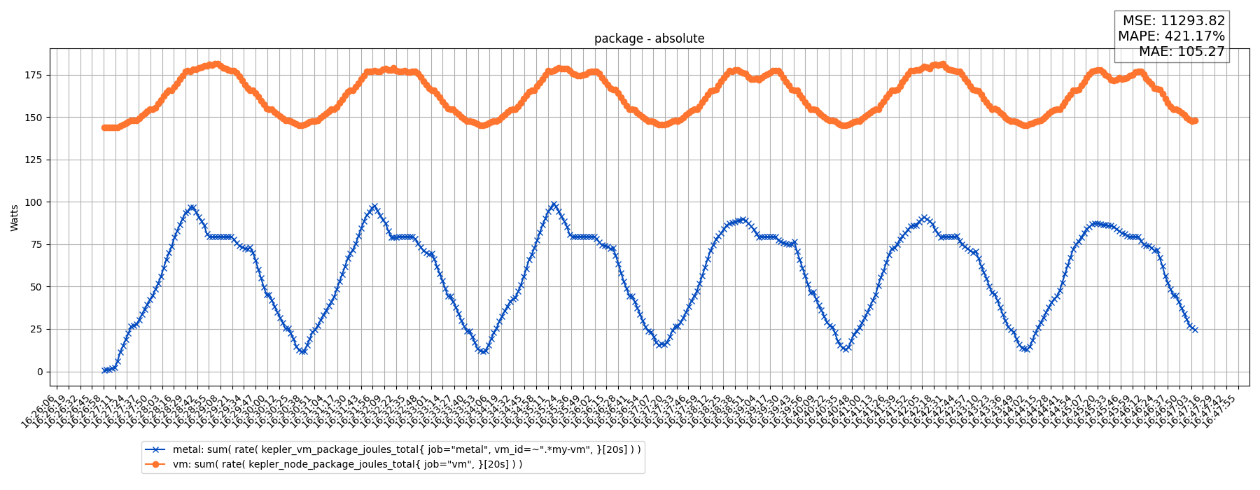 package - absolute