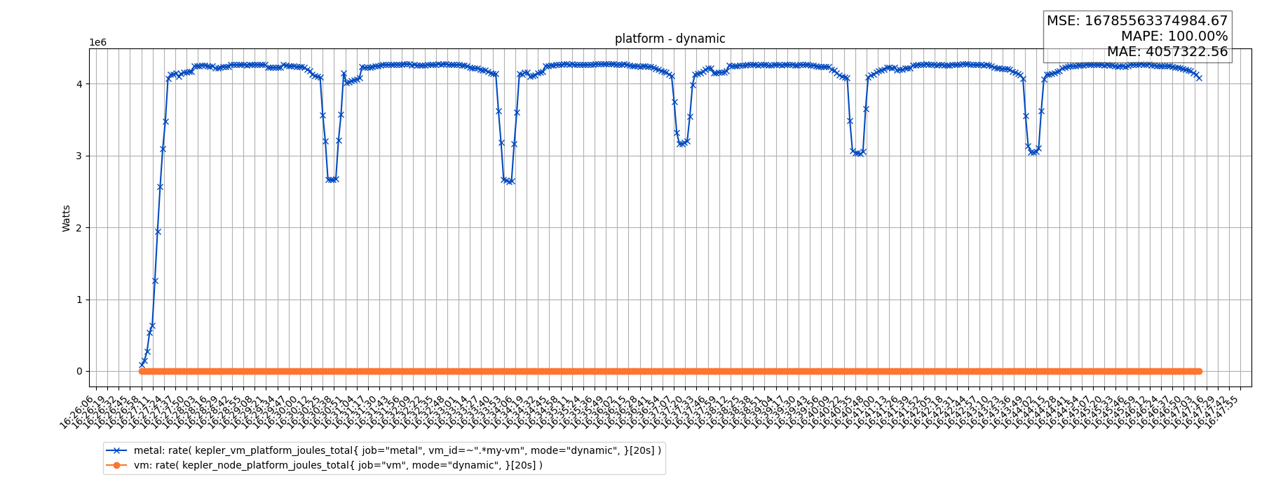 platform - dynamic