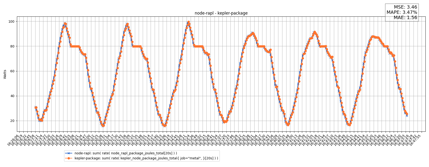 node-rapl - kepler-package