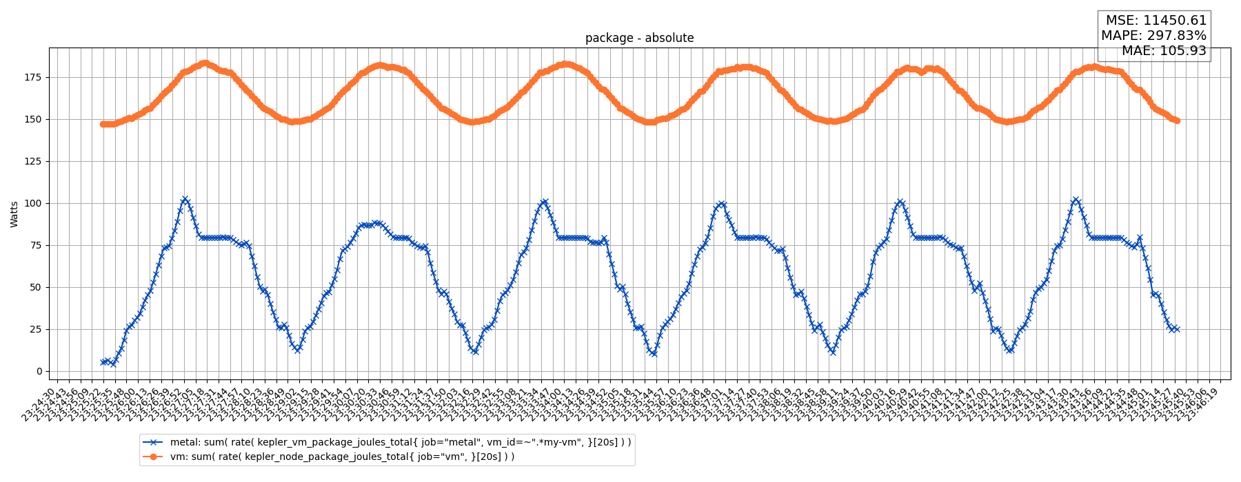 package - absolute