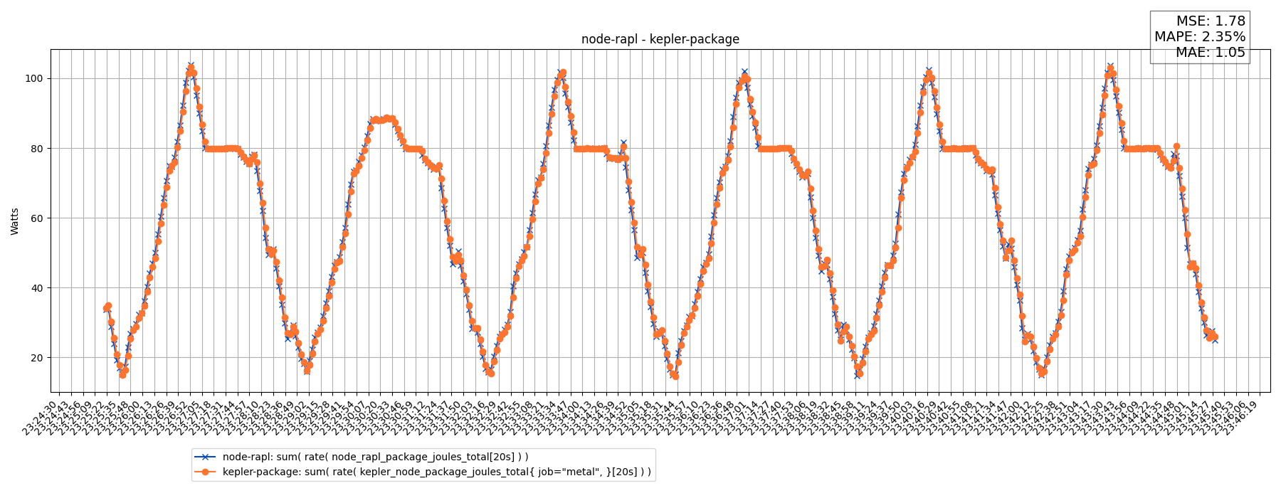 node-rapl - kepler-package