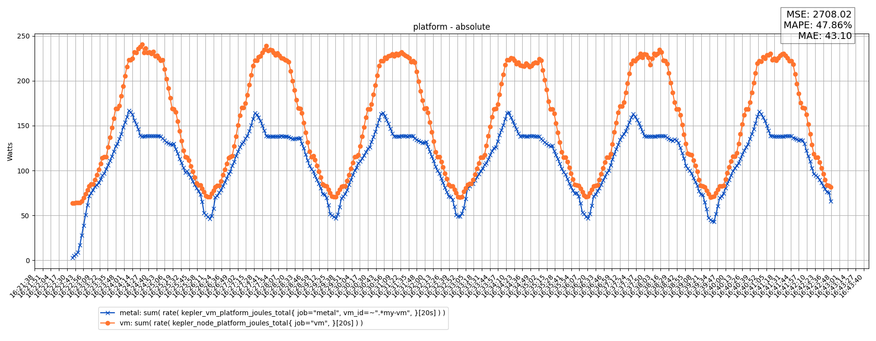platform - absolute