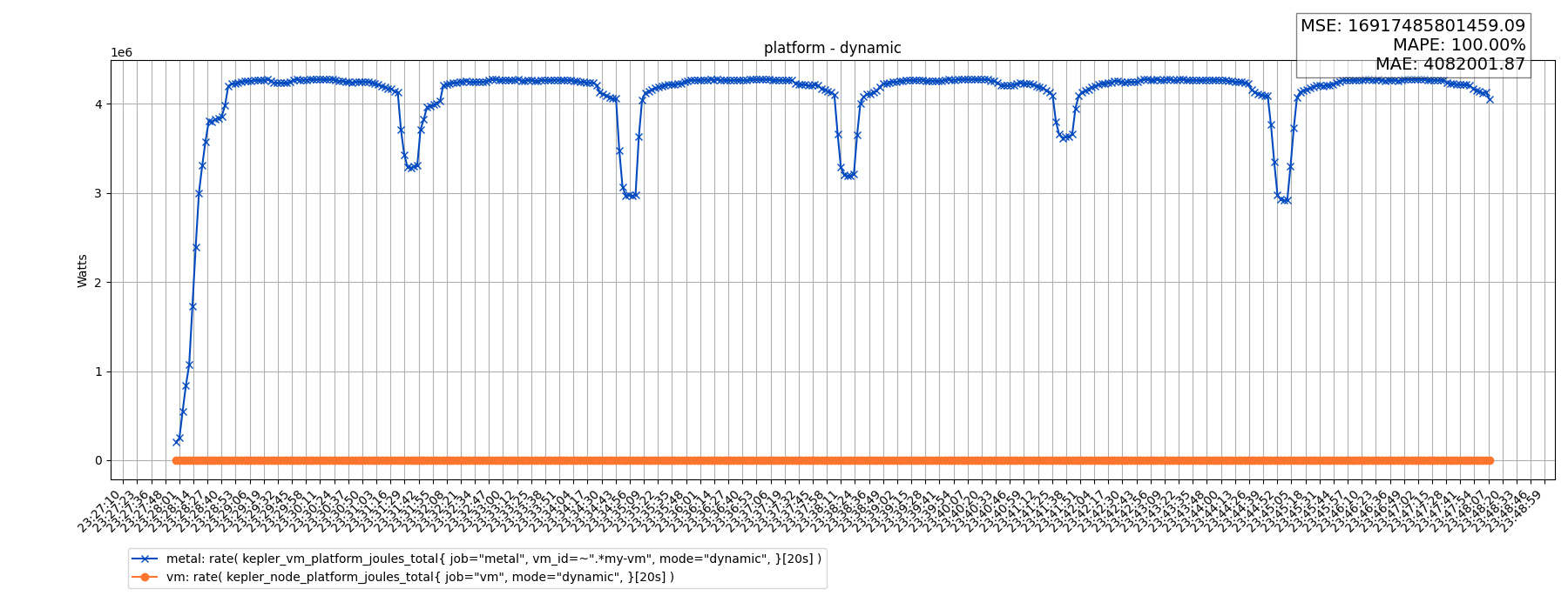 platform - dynamic