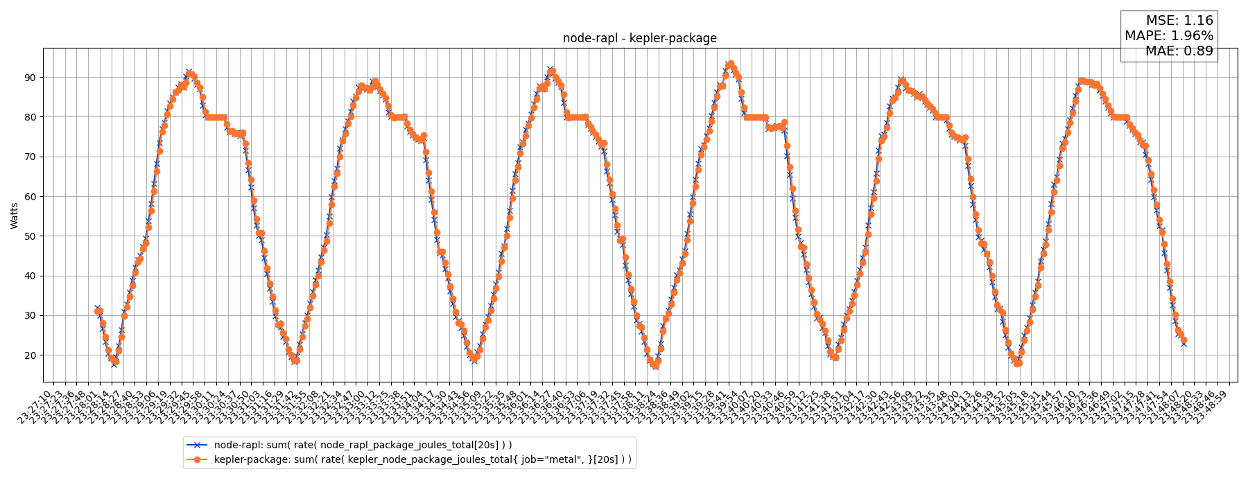 node-rapl - kepler-package