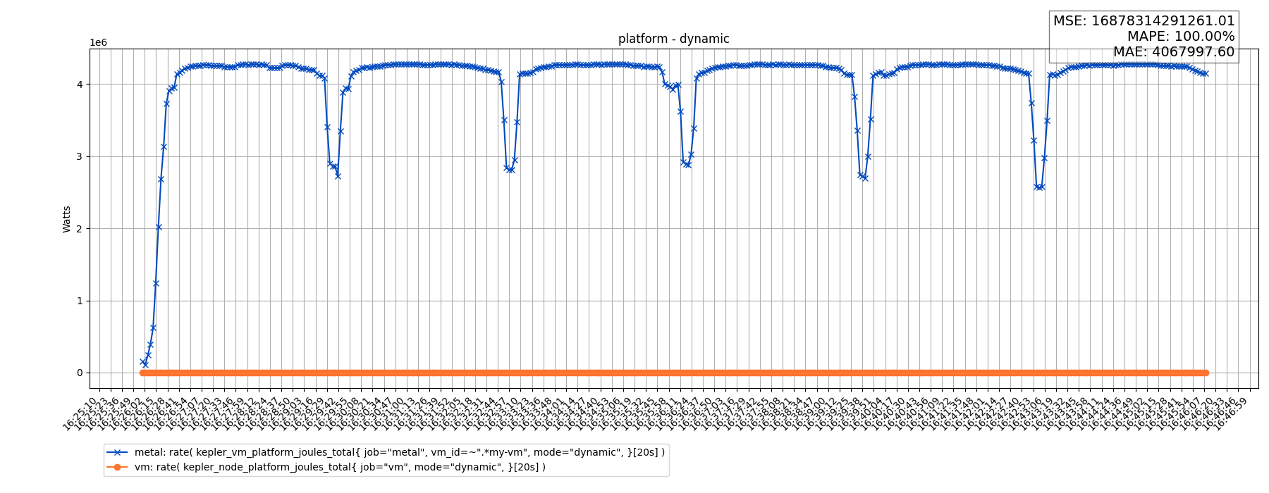 platform - dynamic