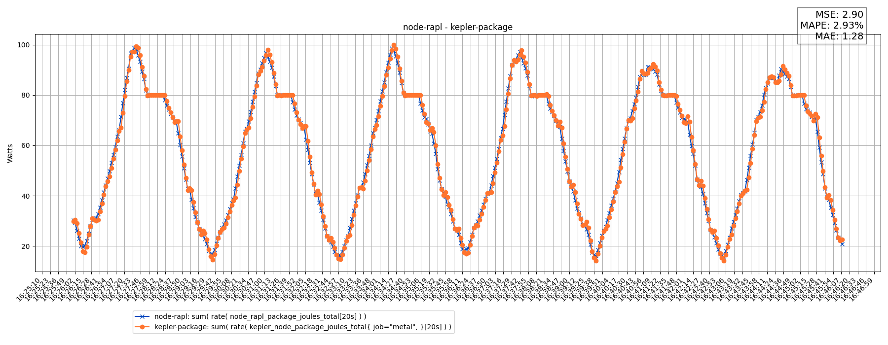 node-rapl - kepler-package