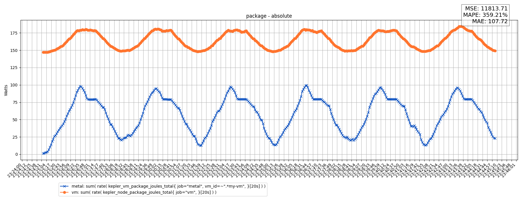 package - absolute