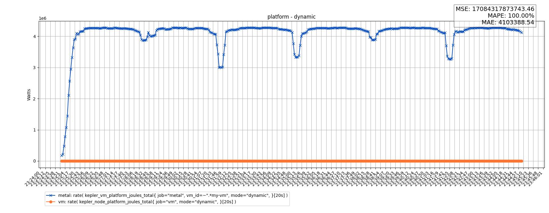 platform - dynamic