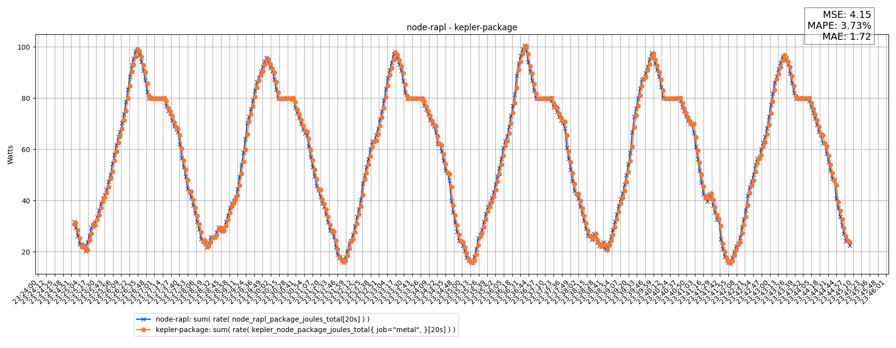 node-rapl - kepler-package