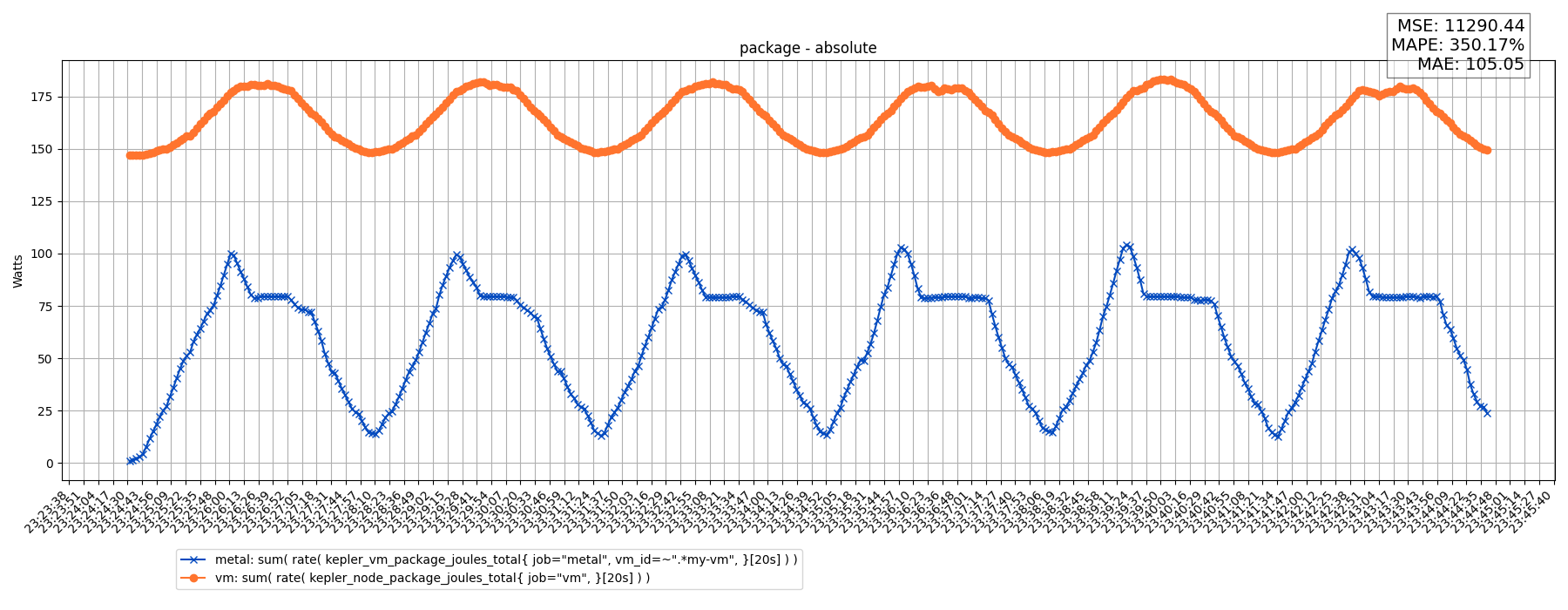 package - absolute