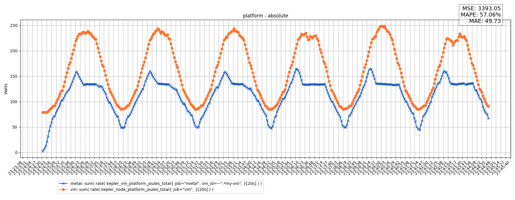 platform - absolute