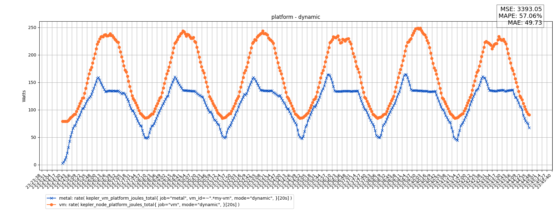 platform - dynamic