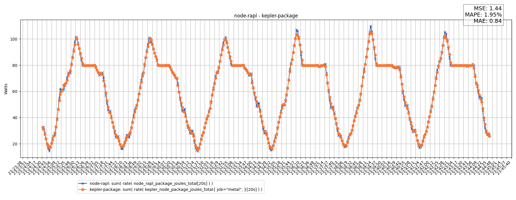 node-rapl - kepler-package