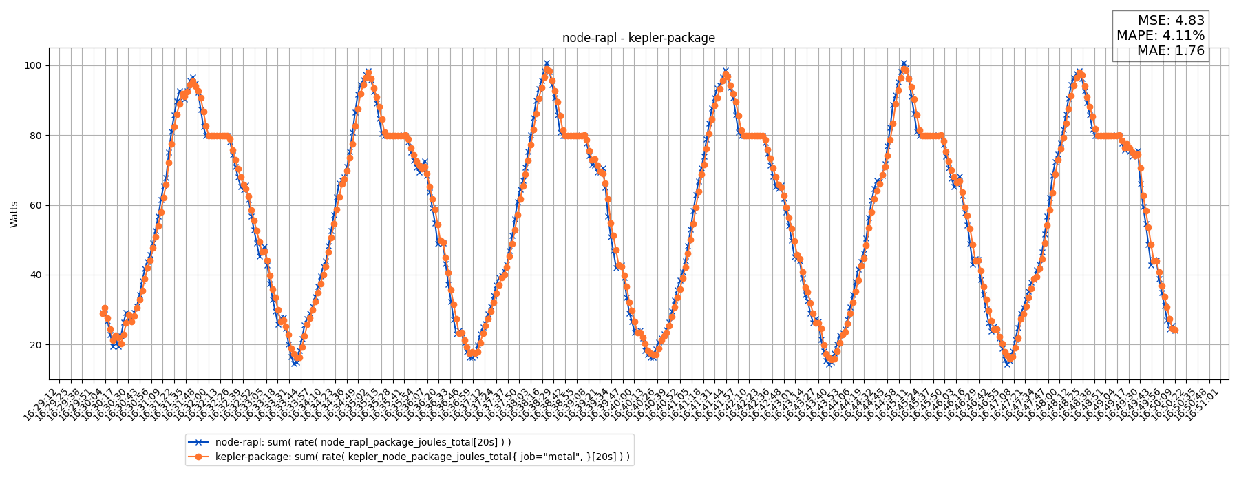 node-rapl - kepler-package