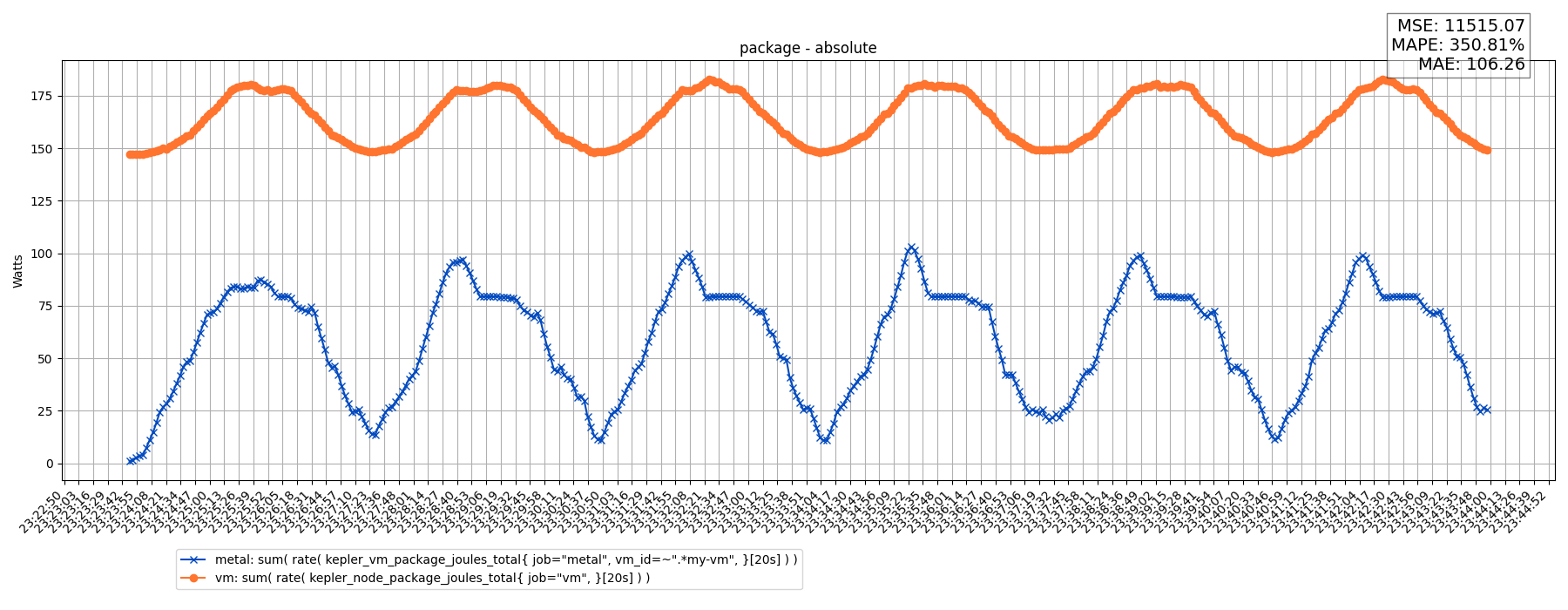 package - absolute