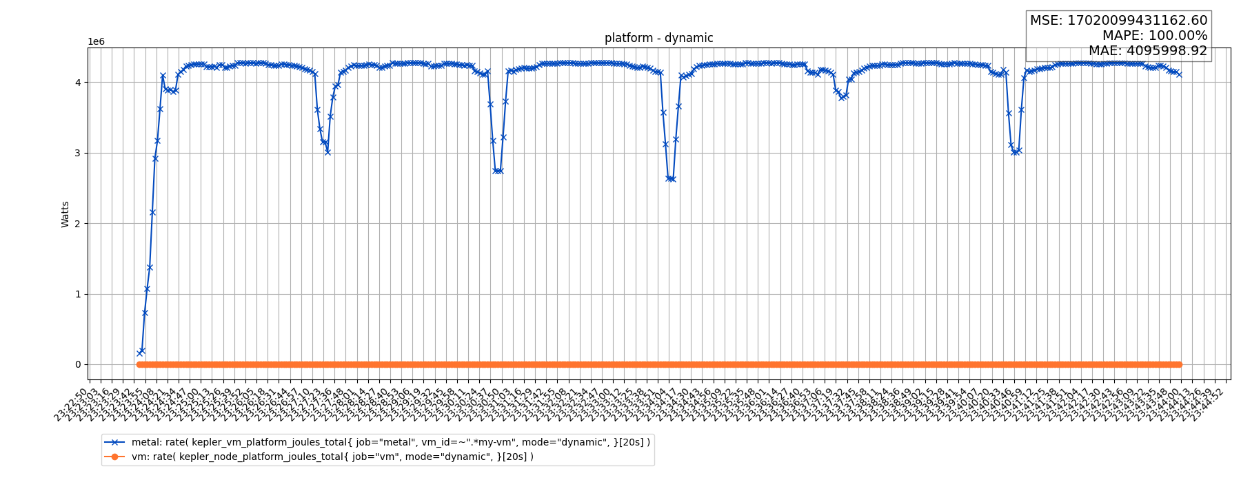 platform - dynamic