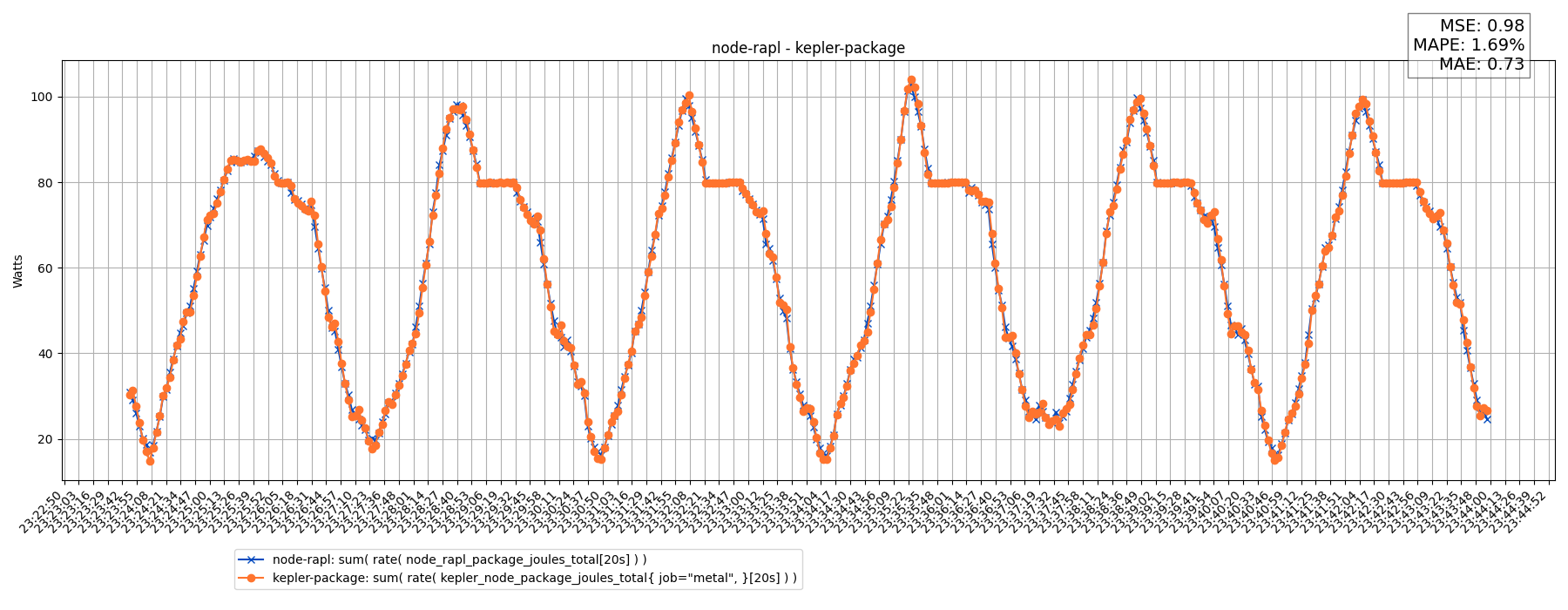 node-rapl - kepler-package