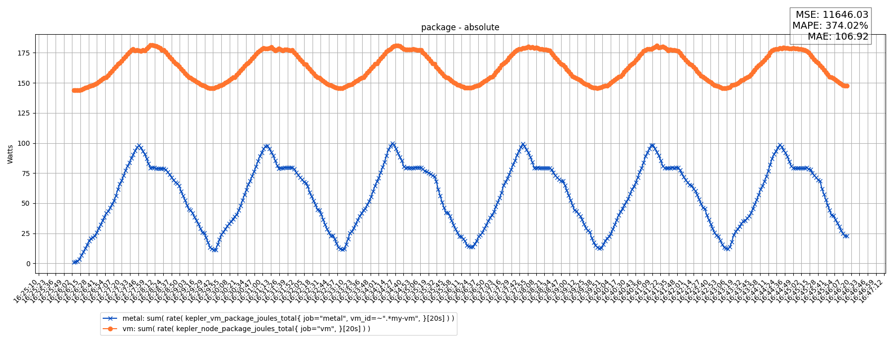 package - absolute