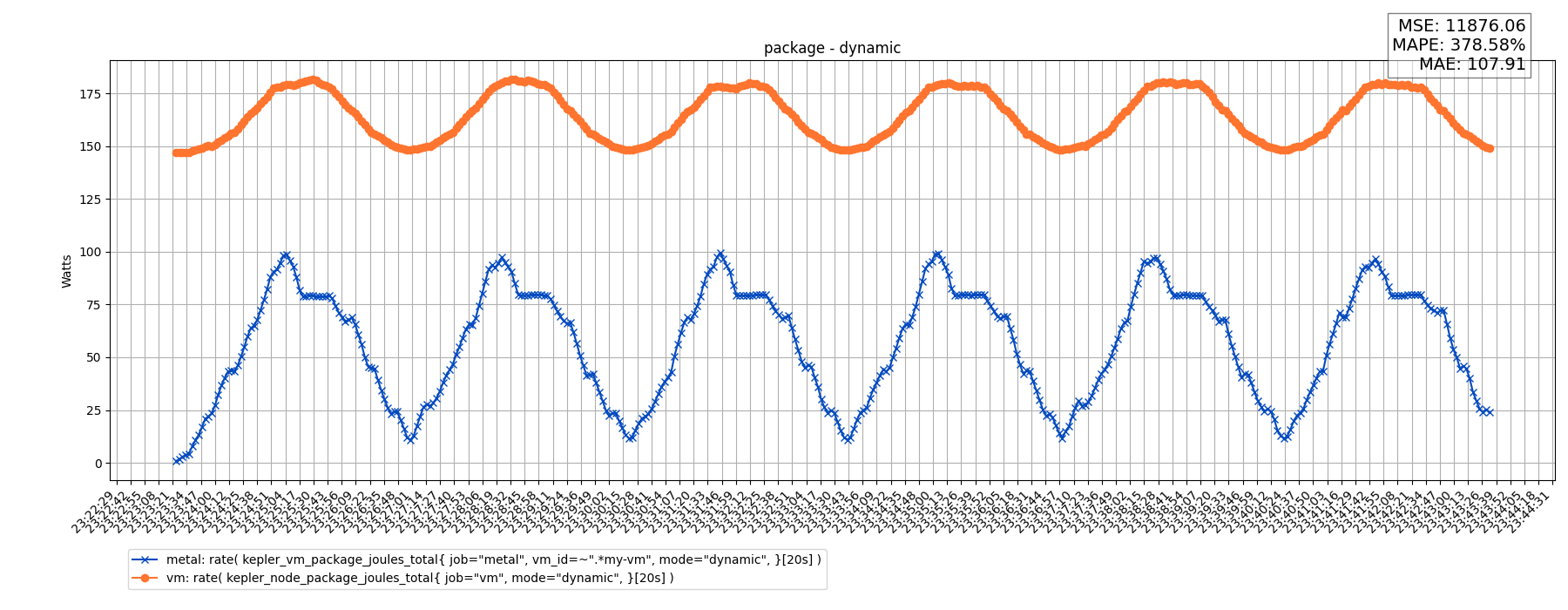package - dynamic