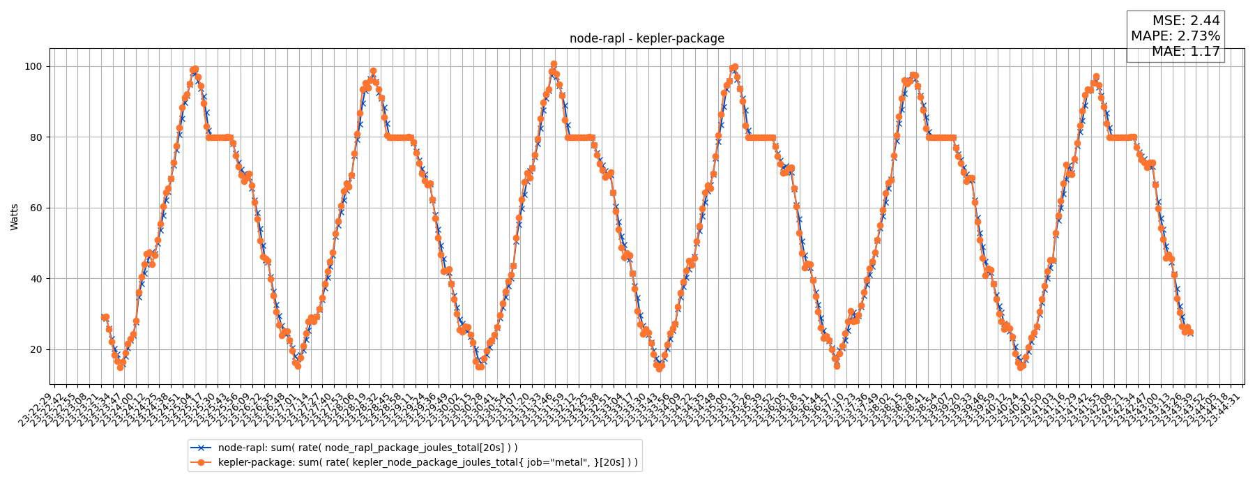 node-rapl - kepler-package