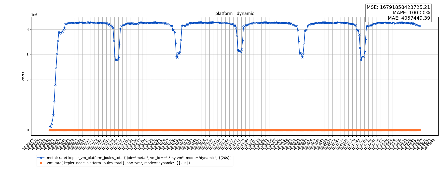 platform - dynamic