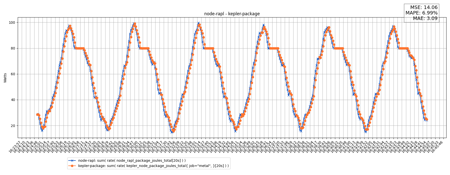 node-rapl - kepler-package