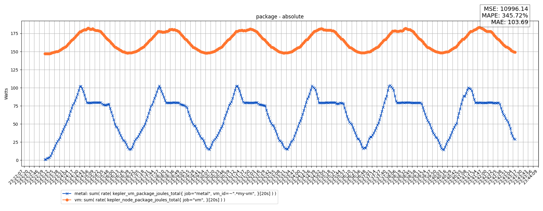 package - absolute
